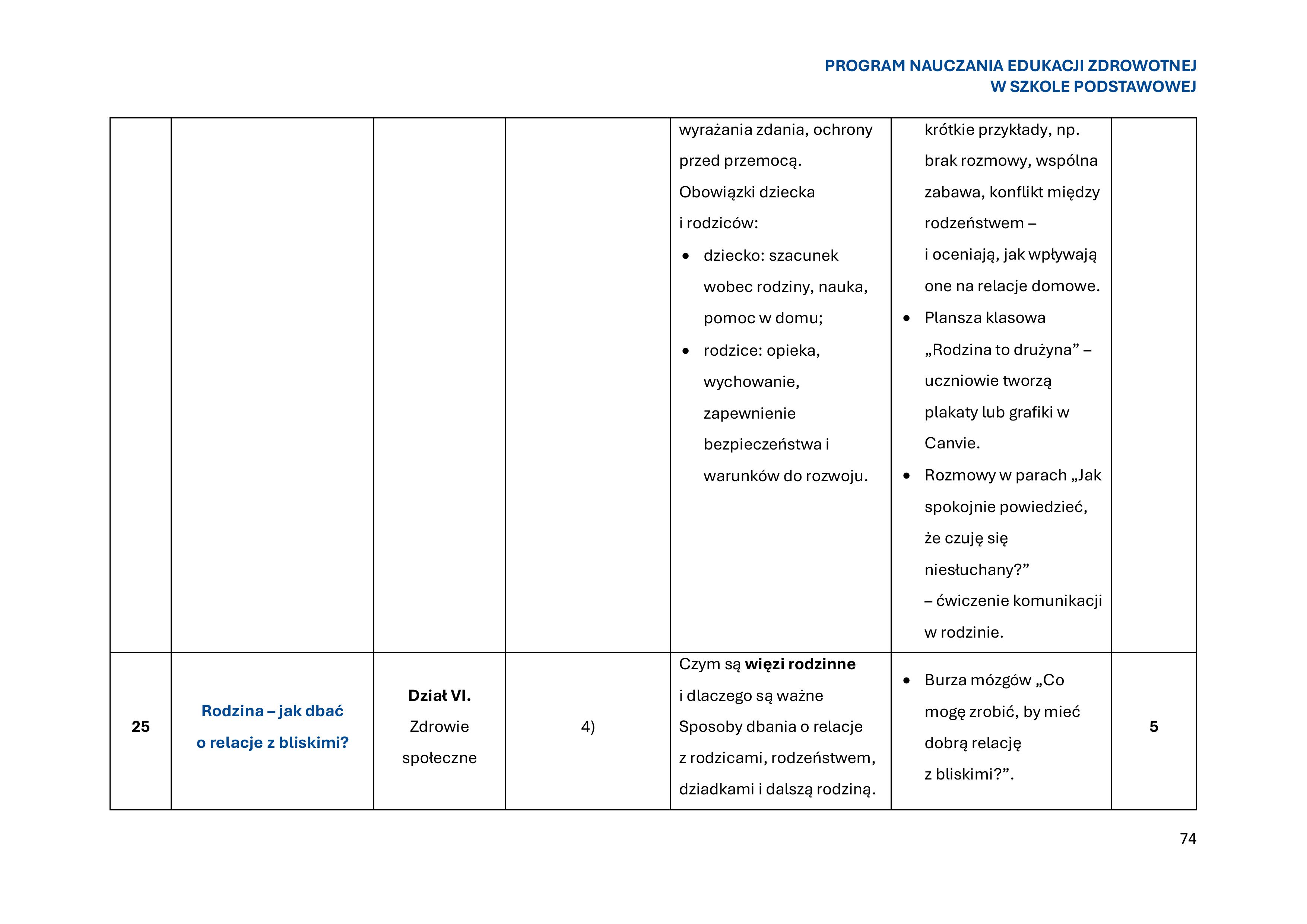 program-nauczania-edukacji-zdrowotnej-w-szkole-podstawowej-1-obrazy-75