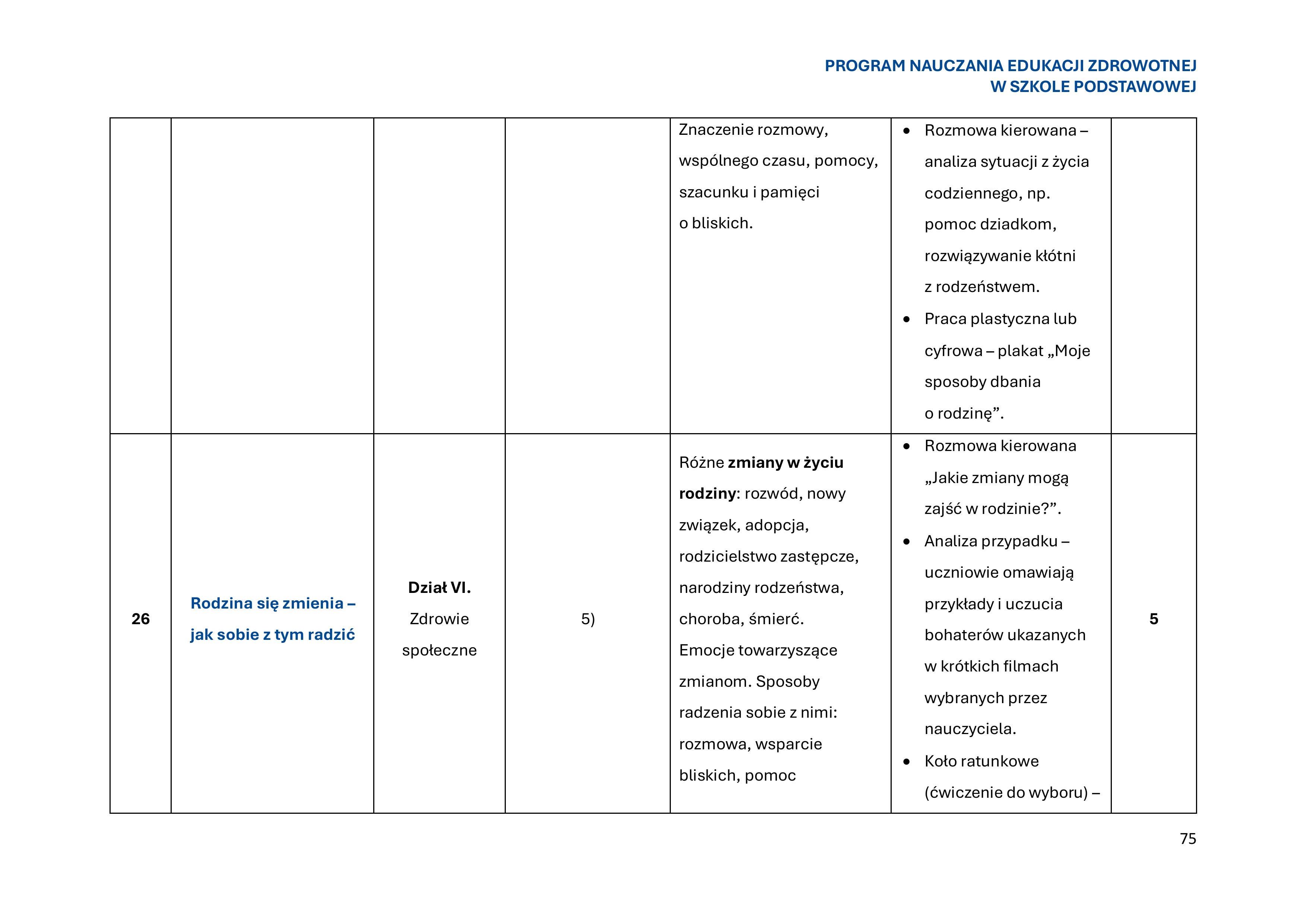 program-nauczania-edukacji-zdrowotnej-w-szkole-podstawowej-1-obrazy-76
