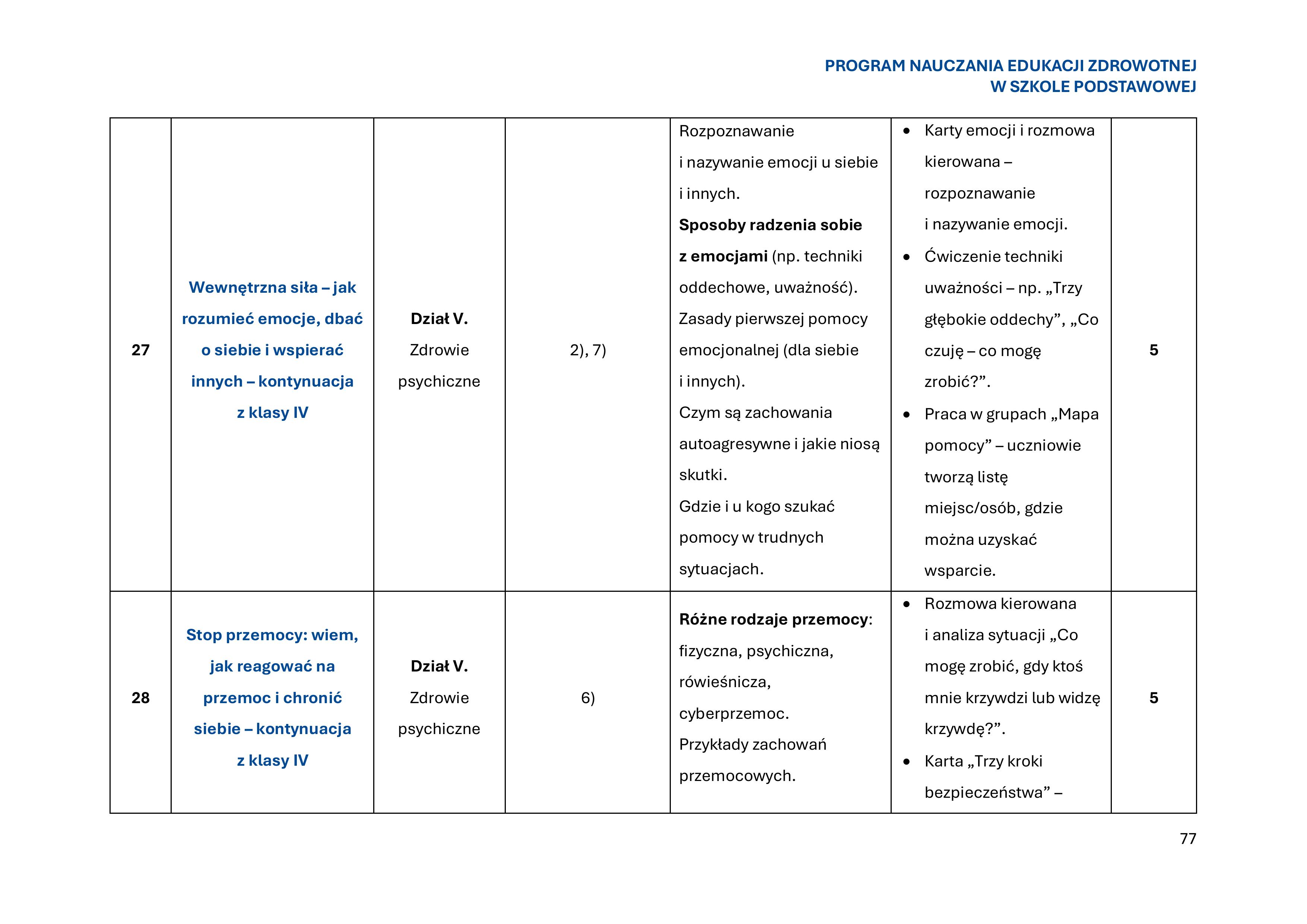 program-nauczania-edukacji-zdrowotnej-w-szkole-podstawowej-1-obrazy-78