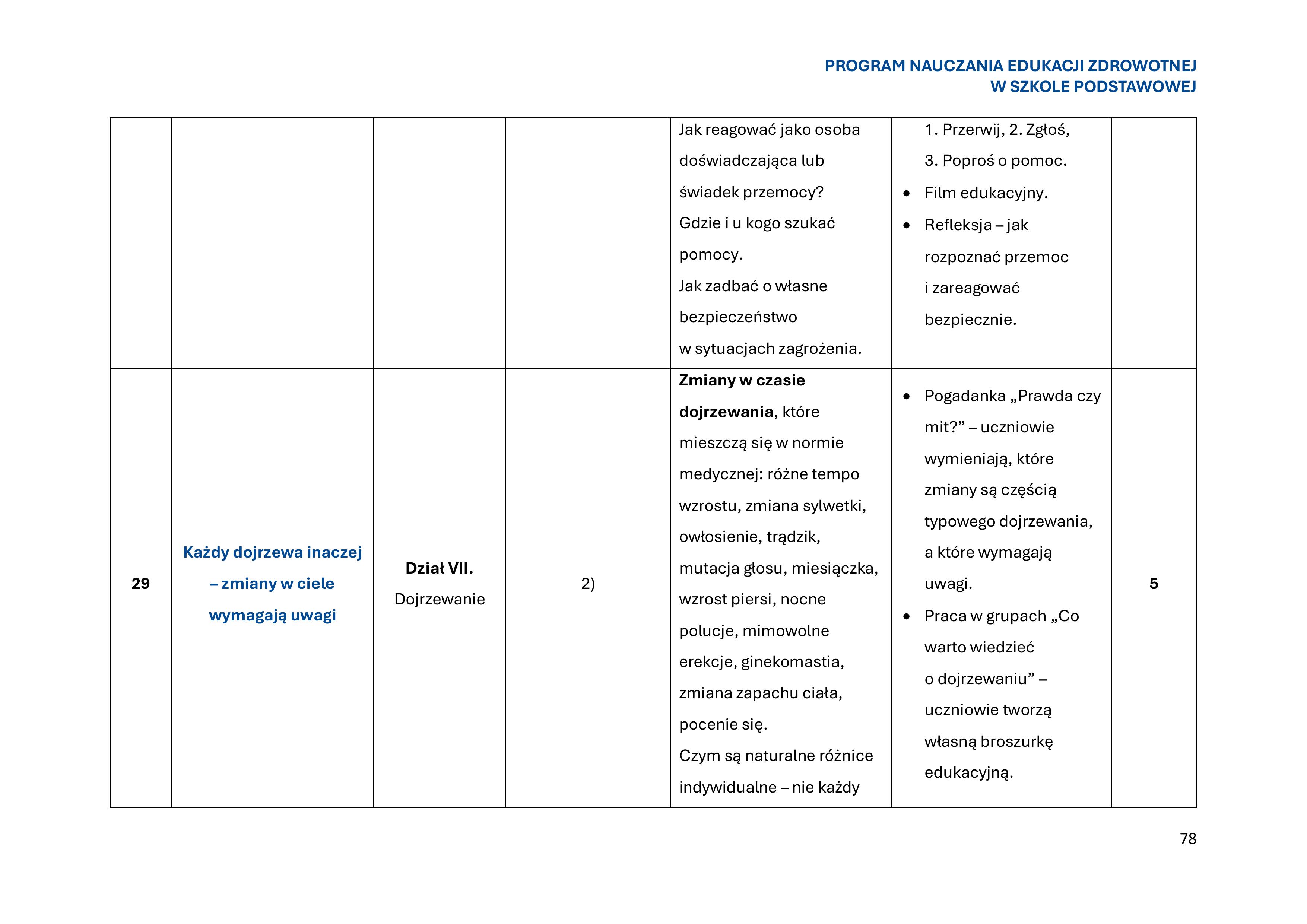 program-nauczania-edukacji-zdrowotnej-w-szkole-podstawowej-1-obrazy-79