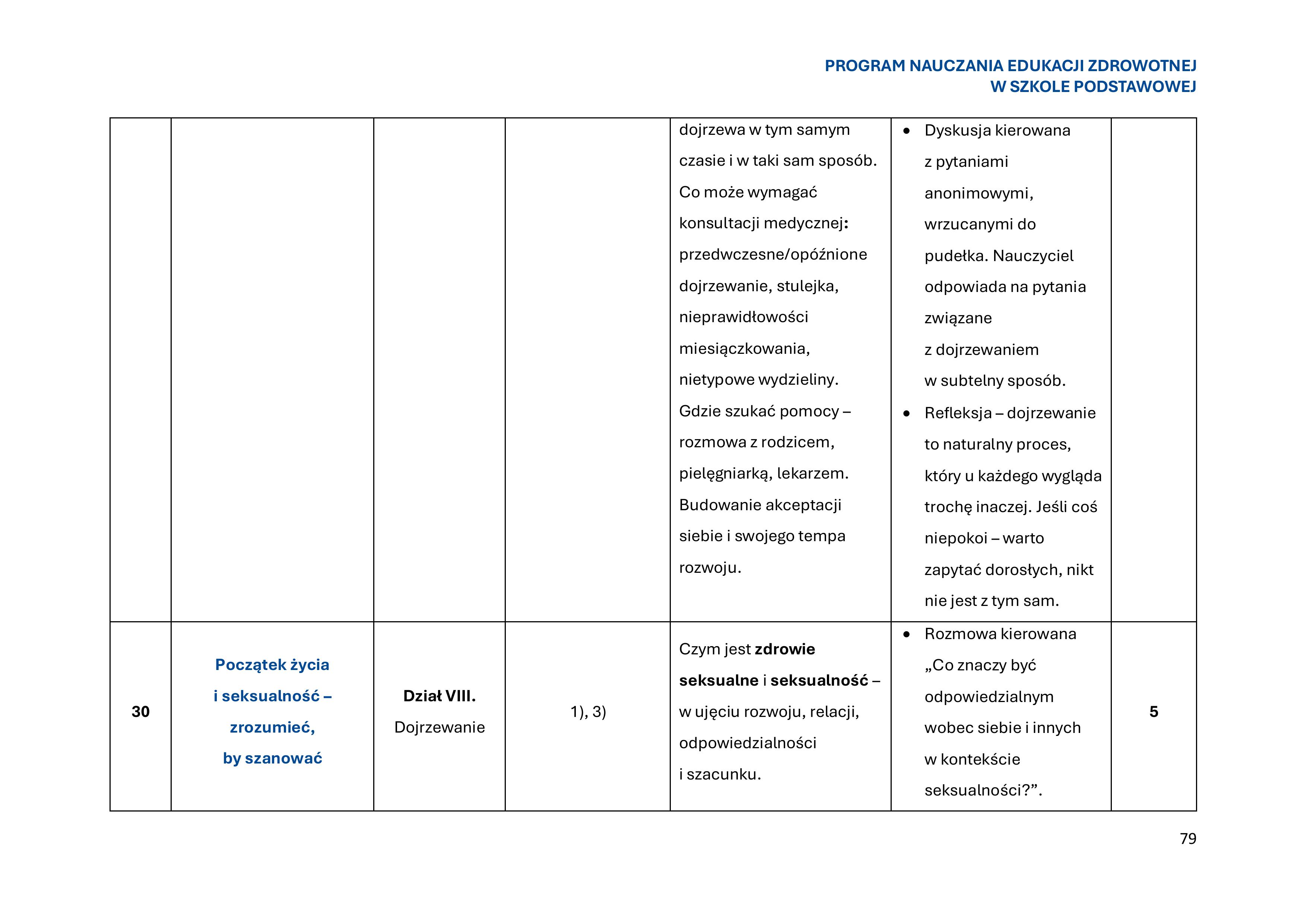 program-nauczania-edukacji-zdrowotnej-w-szkole-podstawowej-1-obrazy-80