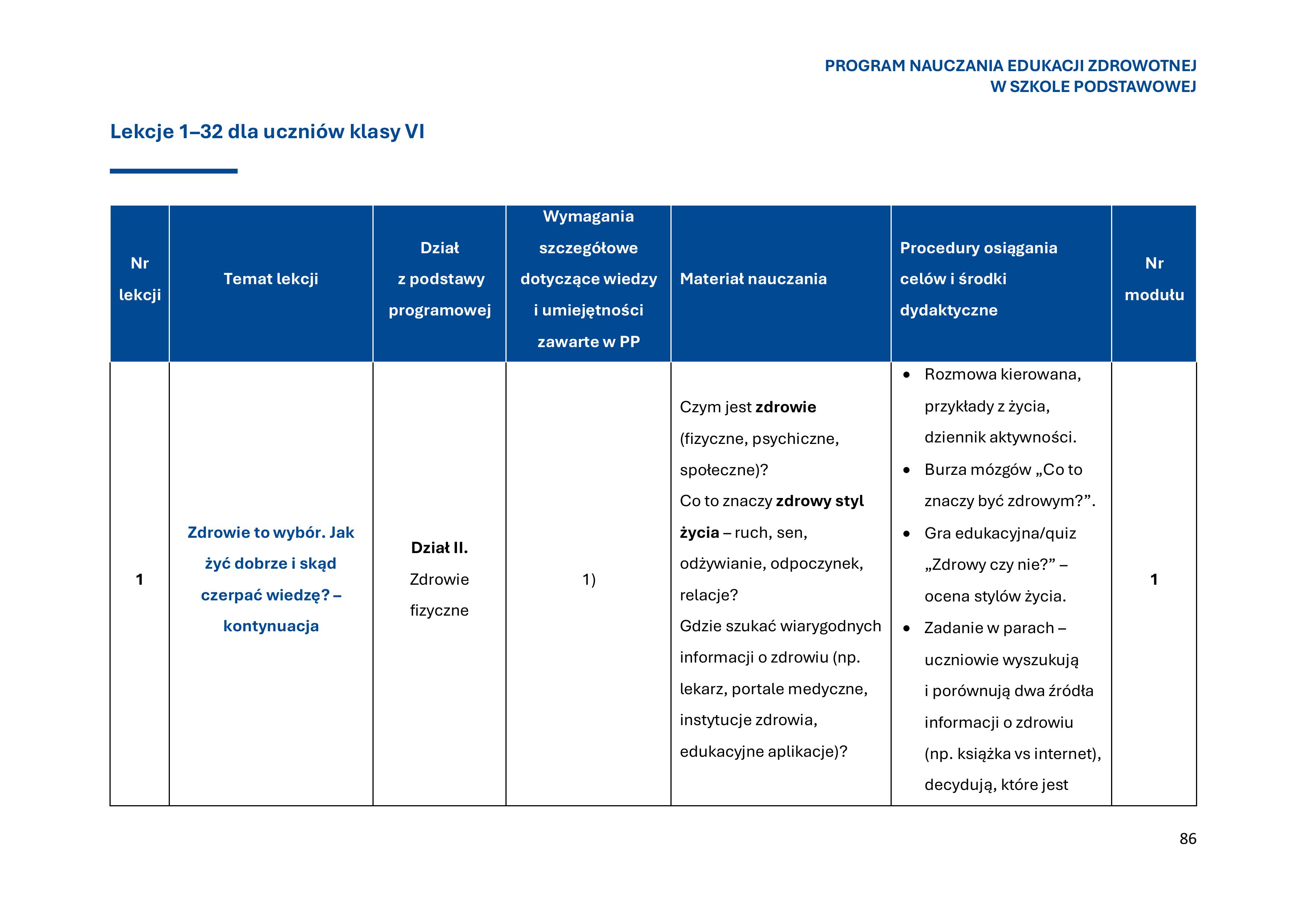 program-nauczania-edukacji-zdrowotnej-w-szkole-podstawowej-1-obrazy-87