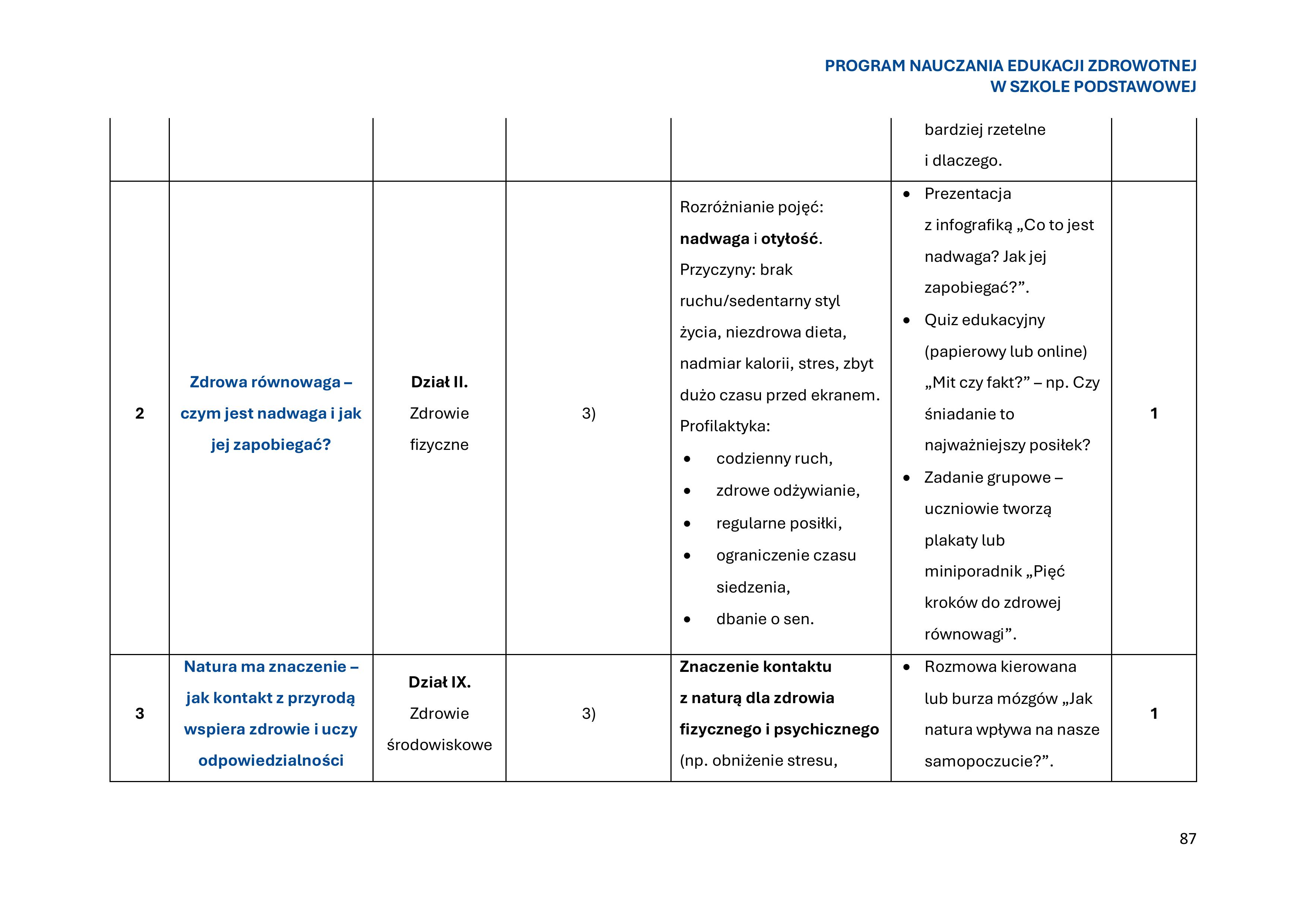 program-nauczania-edukacji-zdrowotnej-w-szkole-podstawowej-1-obrazy-88