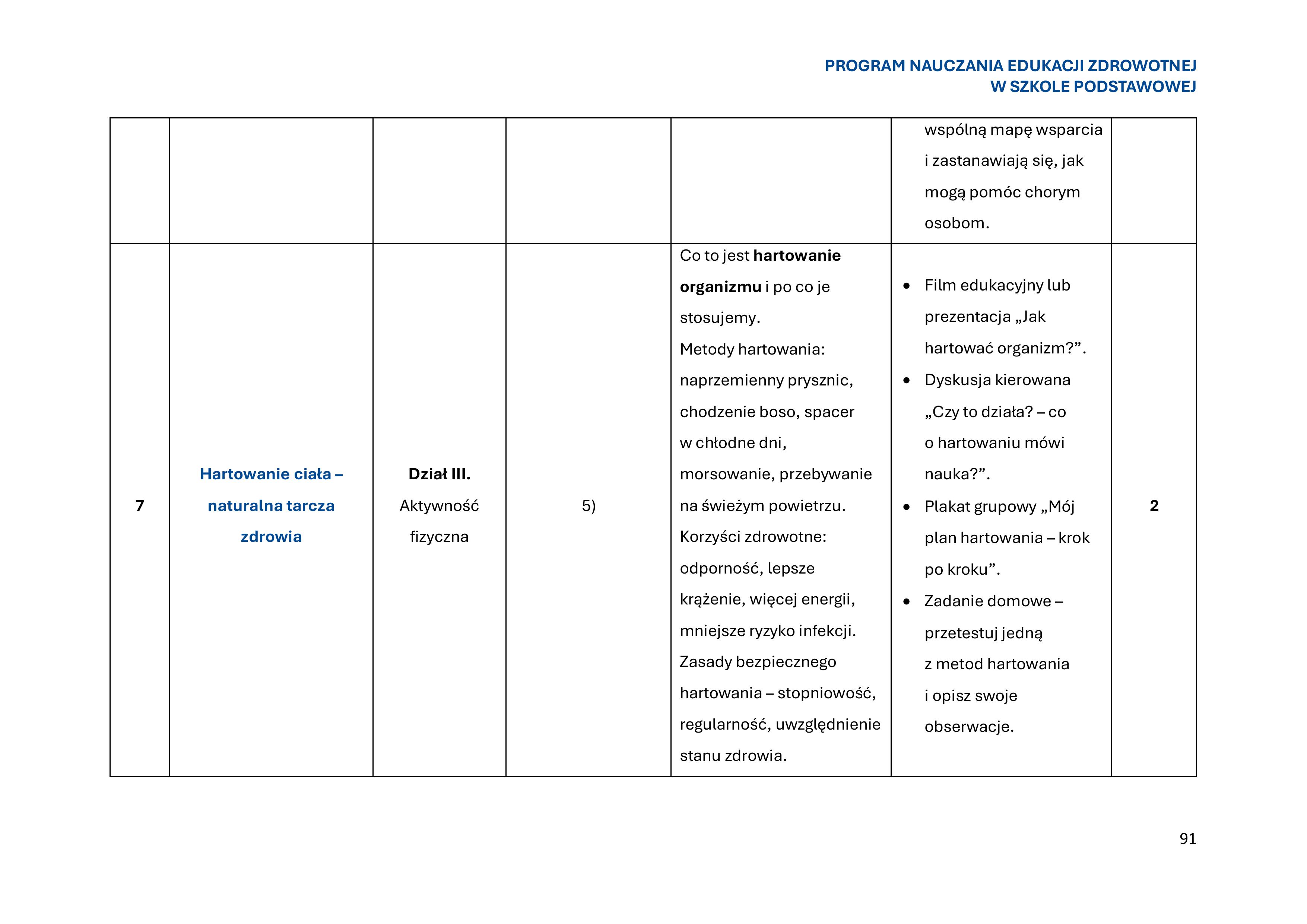 program-nauczania-edukacji-zdrowotnej-w-szkole-podstawowej-1-obrazy-92