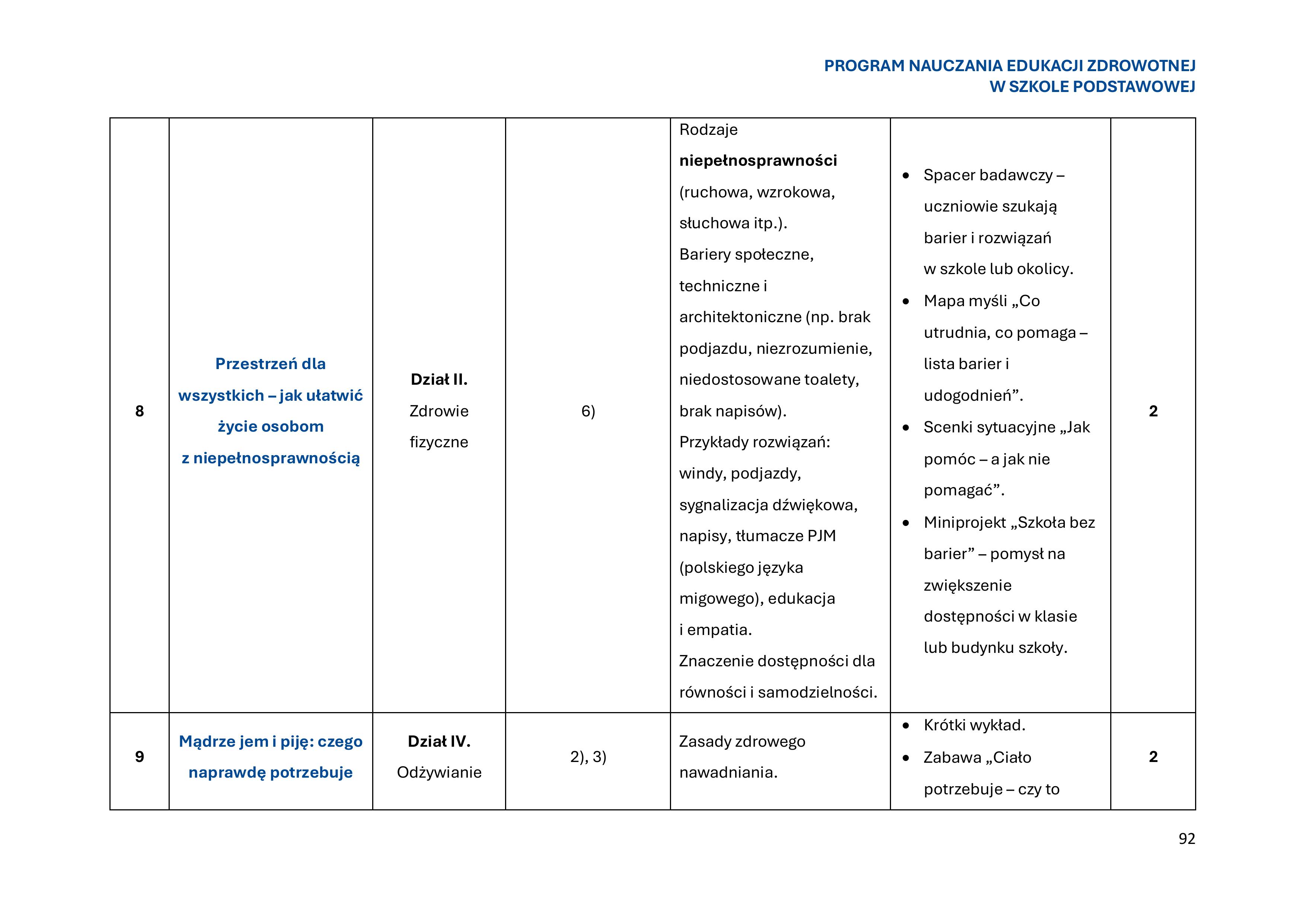 program-nauczania-edukacji-zdrowotnej-w-szkole-podstawowej-1-obrazy-93