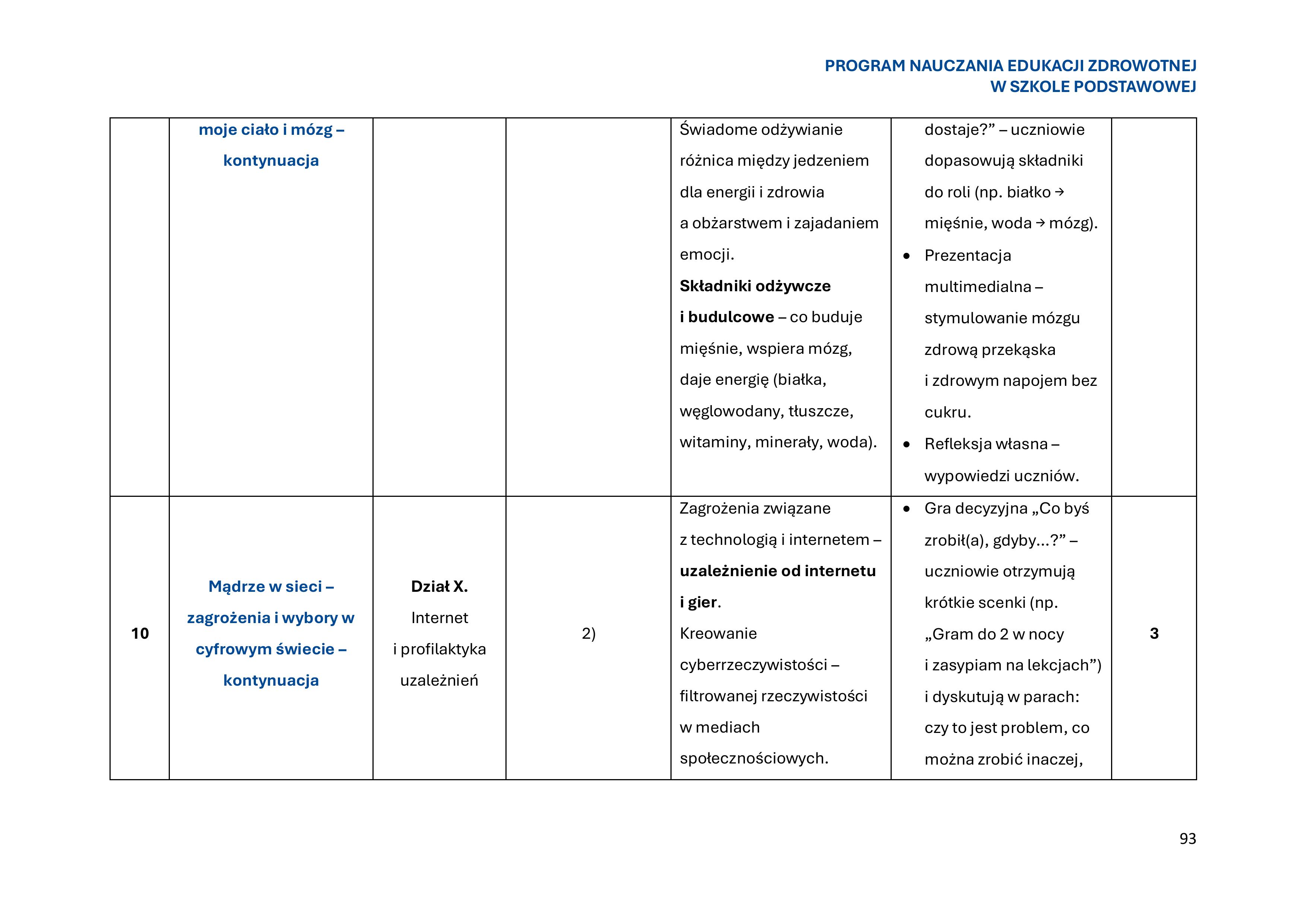 program-nauczania-edukacji-zdrowotnej-w-szkole-podstawowej-1-obrazy-94