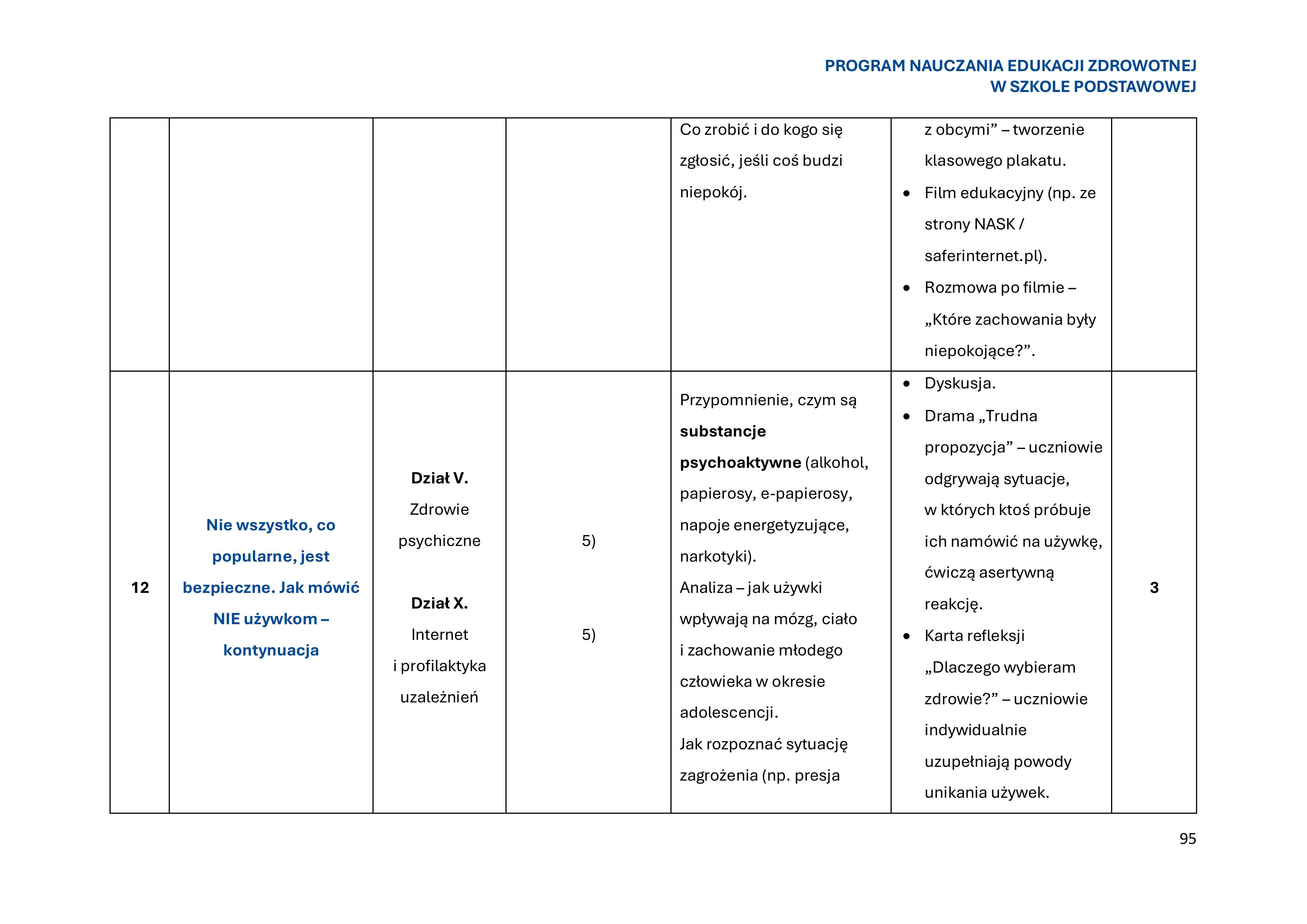 program-nauczania-edukacji-zdrowotnej-w-szkole-podstawowej-1-obrazy-96
