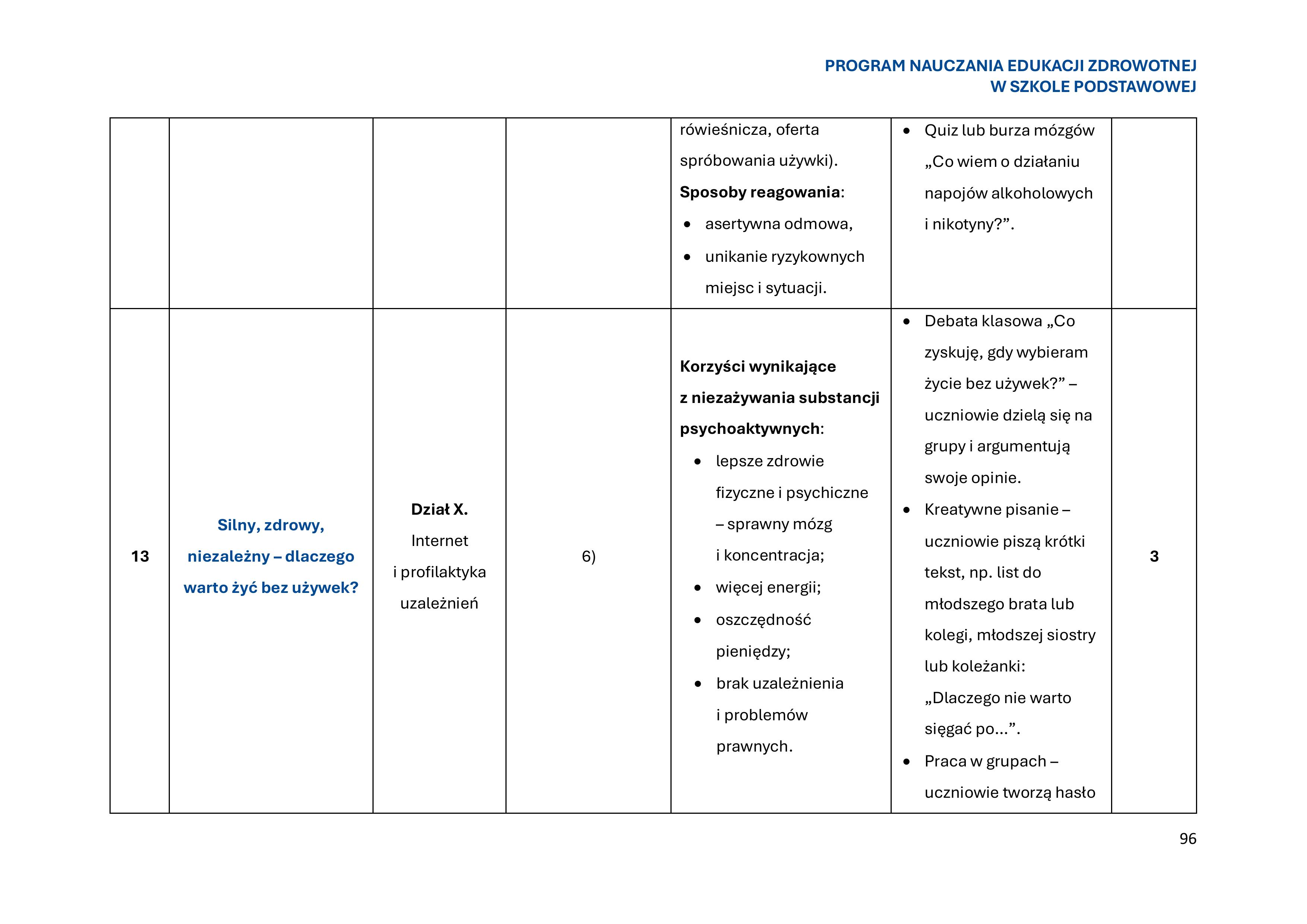 program-nauczania-edukacji-zdrowotnej-w-szkole-podstawowej-1-obrazy-97